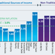 Image for article titled Investment income isn’t as elusive as you think